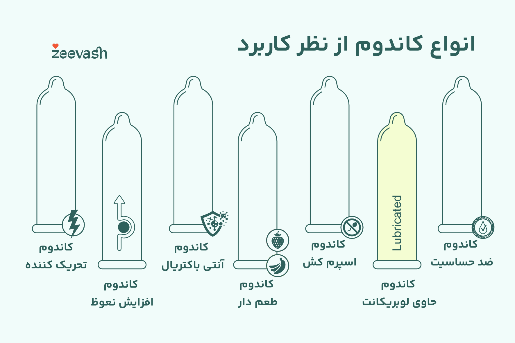 انواع کاندوم از نظر کاربرد در رابطه
